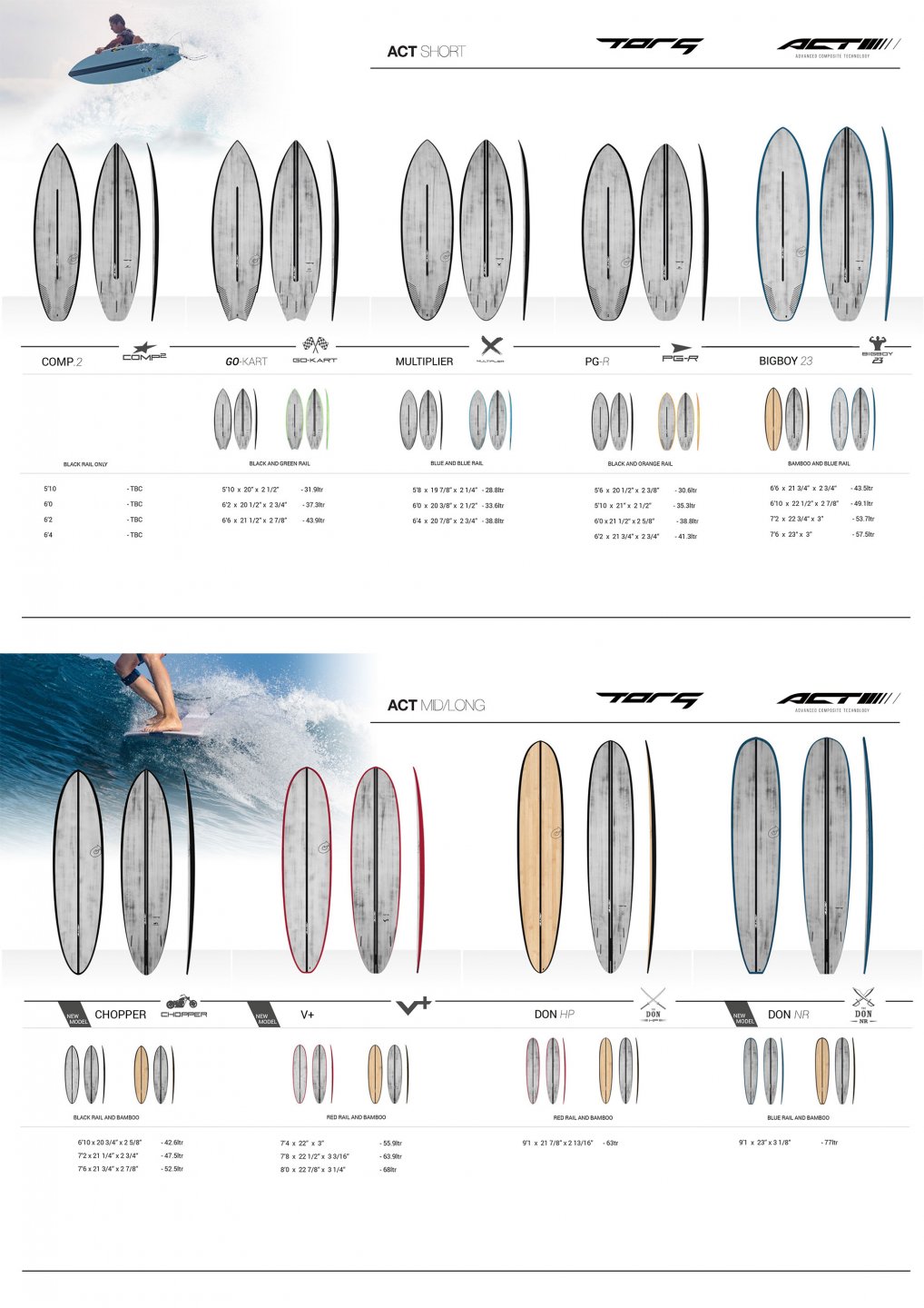 ACT Torq Surfboard Konstruktion