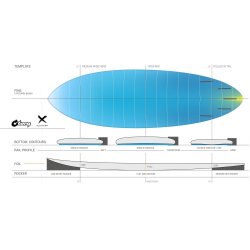 Surfboard TORQ TEC Multiplier weiß Hybrid Quad...