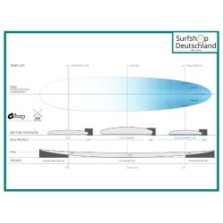 Surfboard TORQ The Don HP 9.1